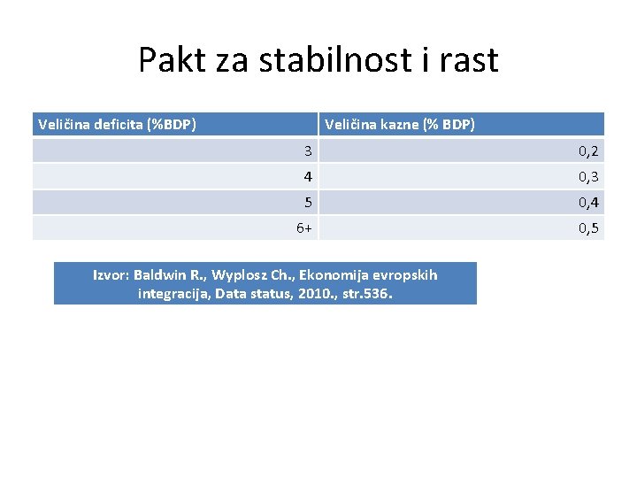 Pakt za stabilnost i rast Veličina deficita (%BDP) Veličina kazne (% BDP) 3 0,