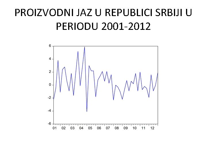 PROIZVODNI JAZ U REPUBLICI SRBIJI U PERIODU 2001 -2012 
