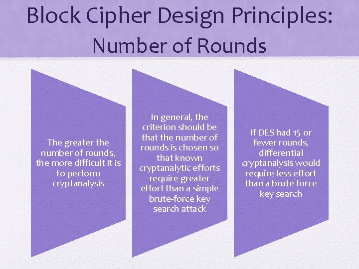 Block Cipher Design Principles: Number of Rounds The greater the number of rounds, the