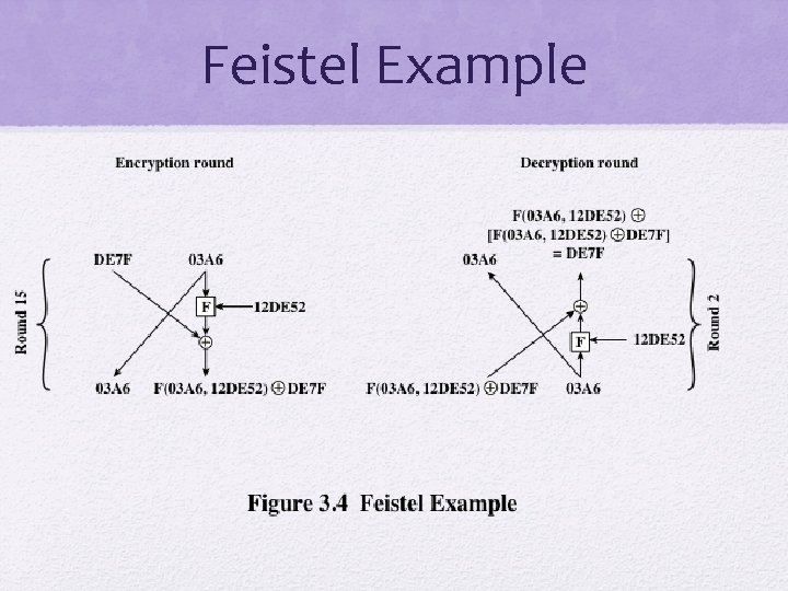 Feistel Example 