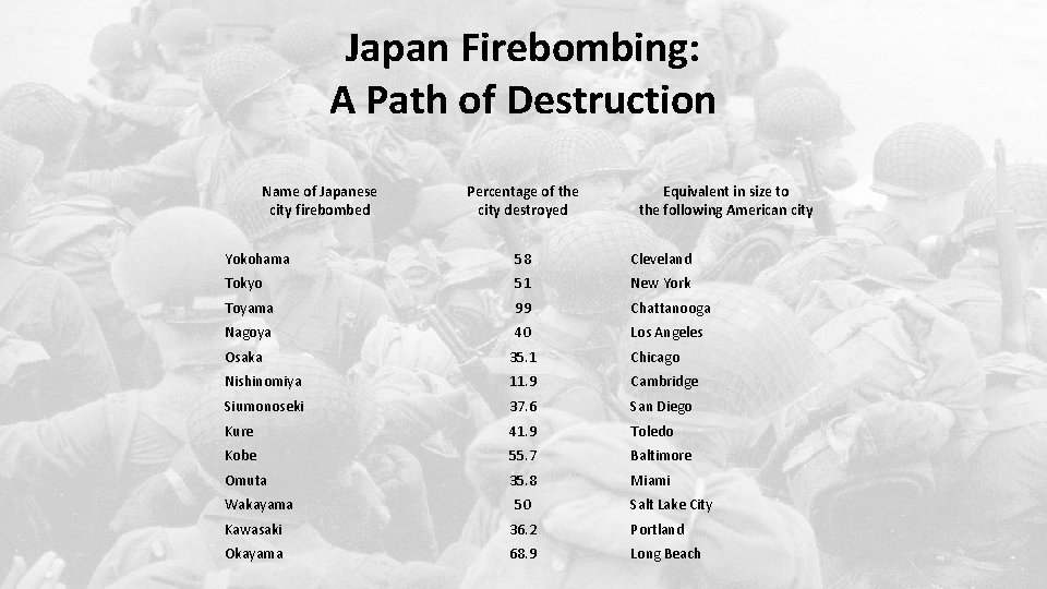 Japan Firebombing: A Path of Destruction Name of Japanese city firebombed Percentage of the