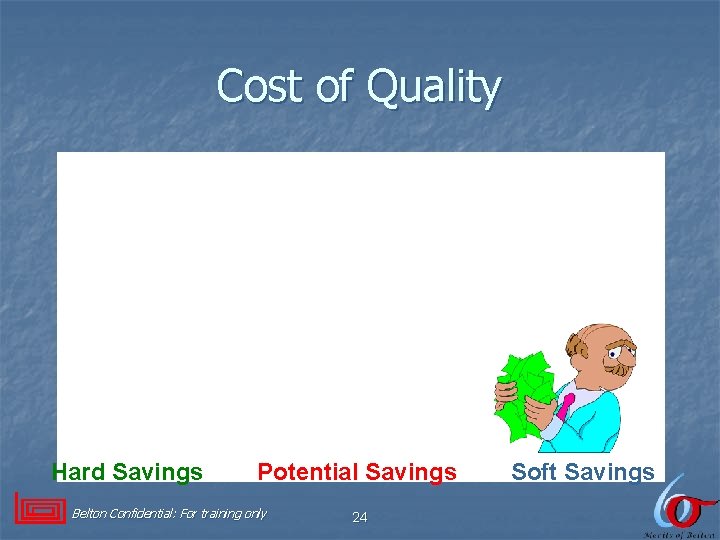 Cost of Quality Hard Savings Potential Savings Belton Confidential: For training only 24 Soft