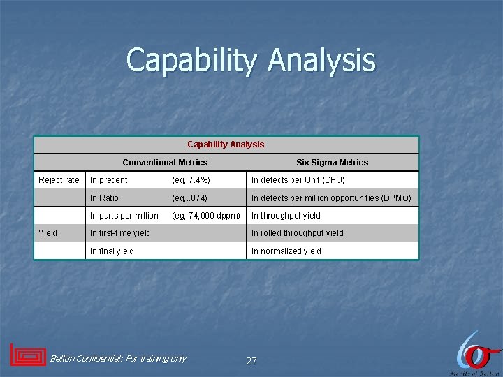 Capability Analysis Conventional Metrics 　 Six Sigma Metrics Reject rate In precent (eg, 7.