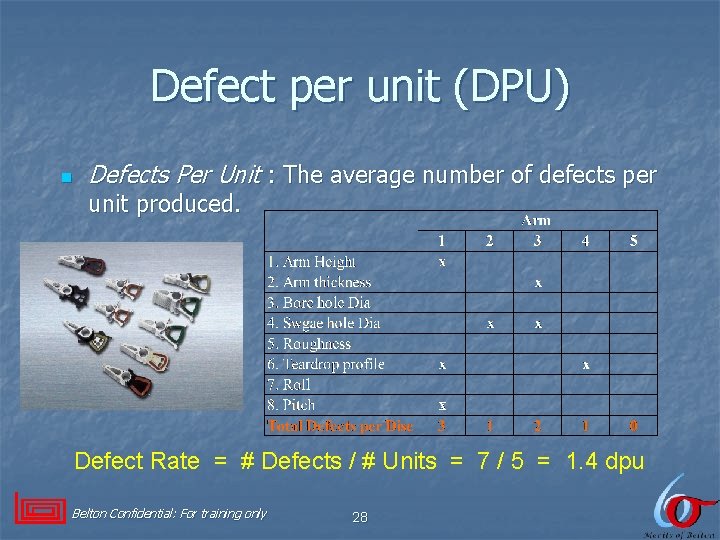 Defect per unit (DPU) n Defects Per Unit : The average number of defects