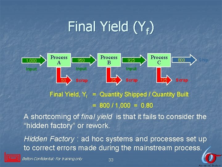 Final Yield (Yf) 1, 000 Process A 950 Process B Input 50 Scrap 925