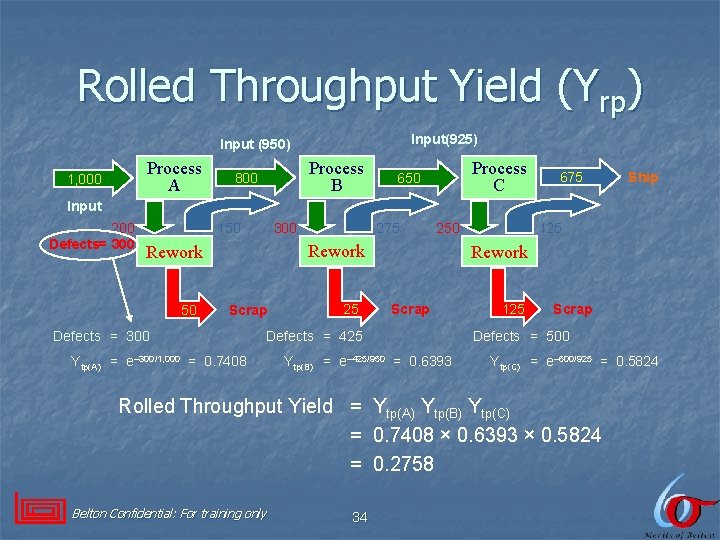 Rolled Throughput Yield (Yrp) Input(925) Input (950) Process A 1, 000 Process B 800