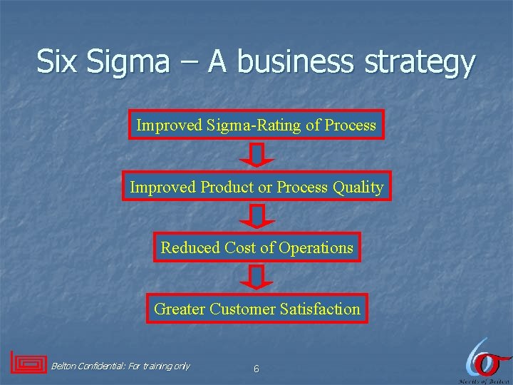 Six Sigma – A business strategy Improved Sigma-Rating of Process Improved Product or Process