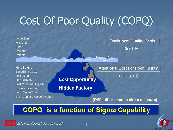 Cost Of Poor Quality (COPQ) Inspection Warranty Scrap Rework Rejects More Setups Expediting Costs