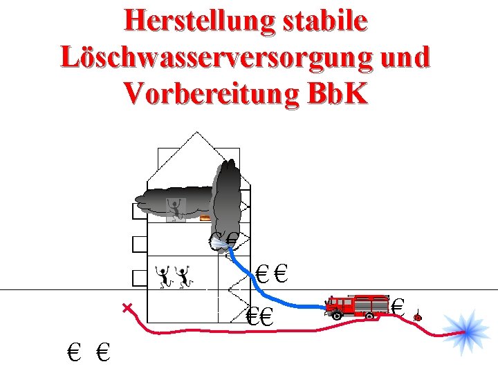 Herstellung stabile Löschwasserversorgung und Vorbereitung Bb. K €€ €€ €€ € 