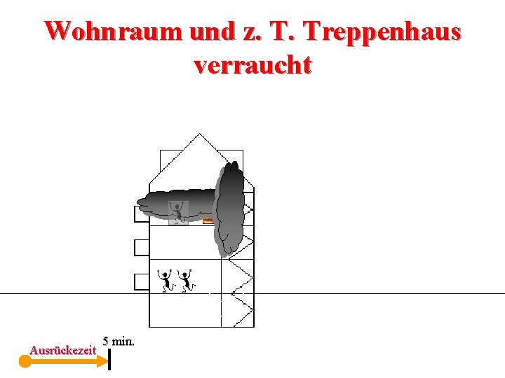 Wohnraum und z. T. Treppenhaus verraucht Ausrückezeit 5 min. 