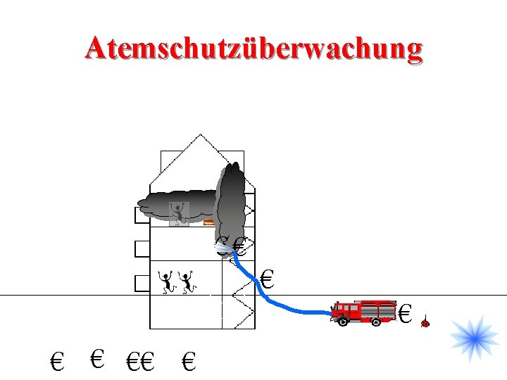 Atemschutzüberwachung €€ € € €€ € 