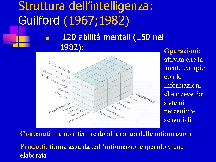 Struttura dell’intelligenza: Guilford (1967; 1982) n 120 abilità mentali (150 nel 1982): Operazioni: attività