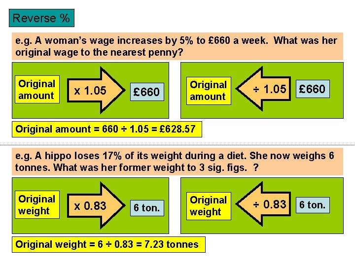 Reverse % e. g. A woman’s wage increases by 5% to £ 660 a