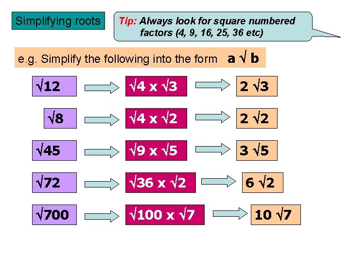 Simplifying roots Tip: Always look for square numbered factors (4, 9, 16, 25, 36