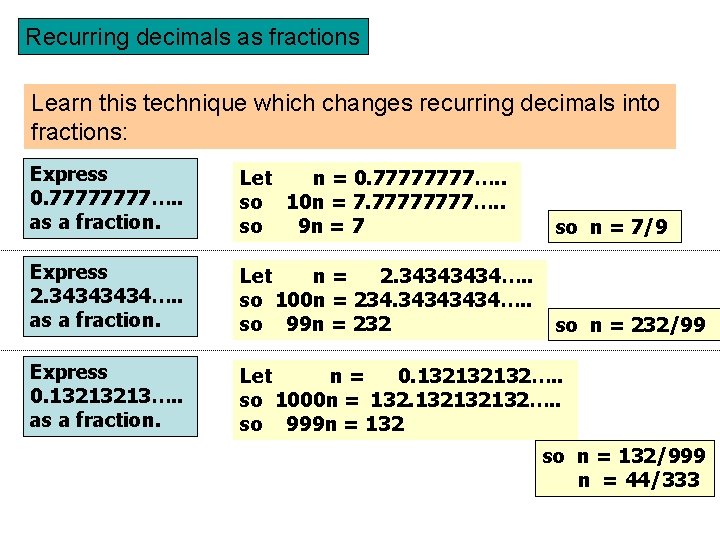 Recurring decimals as fractions Learn this technique which changes recurring decimals into fractions: Express