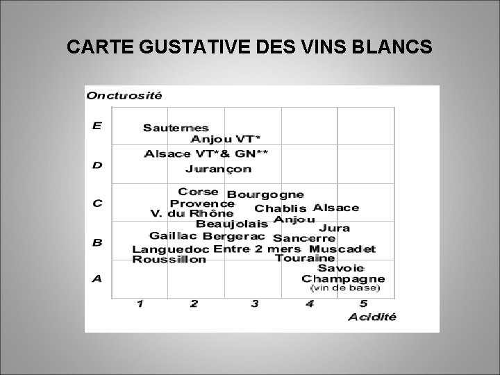 CARTE GUSTATIVE DES VINS BLANCS 