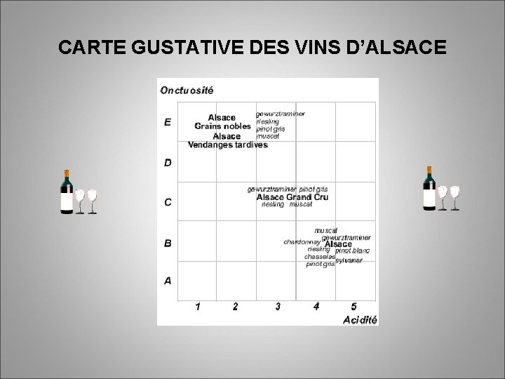 CARTE GUSTATIVE DES VINS D’ALSACE 