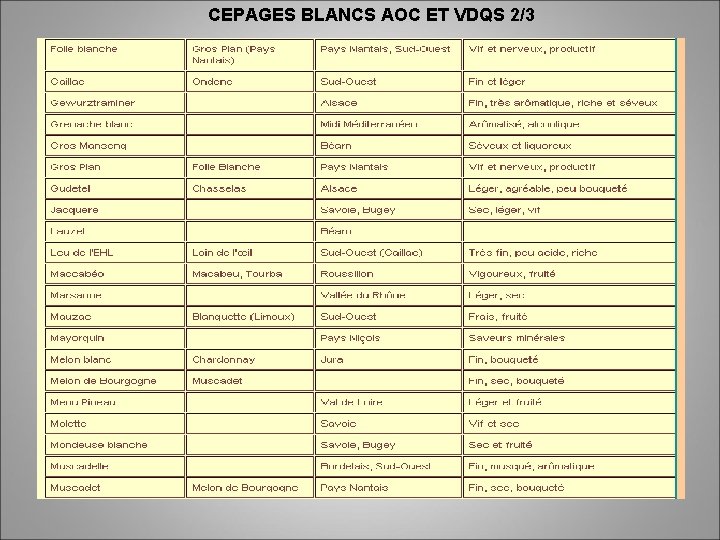 CEPAGES BLANCS AOC ET VDQS 2/3 