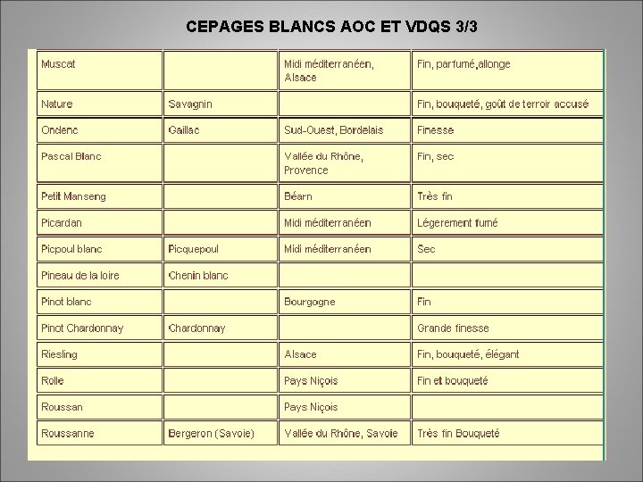CEPAGES BLANCS AOC ET VDQS 3/3 