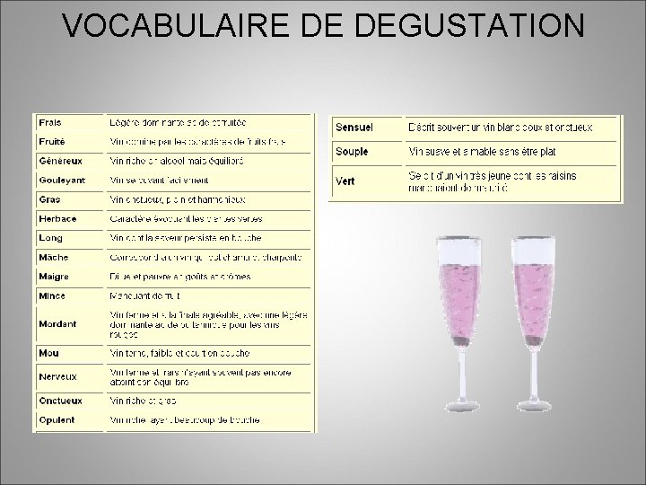 VOCABULAIRE DE DEGUSTATION 