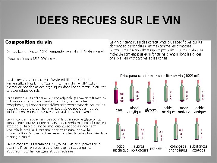 IDEES RECUES SUR LE VIN 