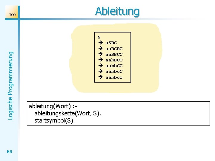 Logische Programmierung 100 KB Ableitung S ableitung(Wort) : ableitungskette(Wort, S), startsymbol(S). a. SBC aa.