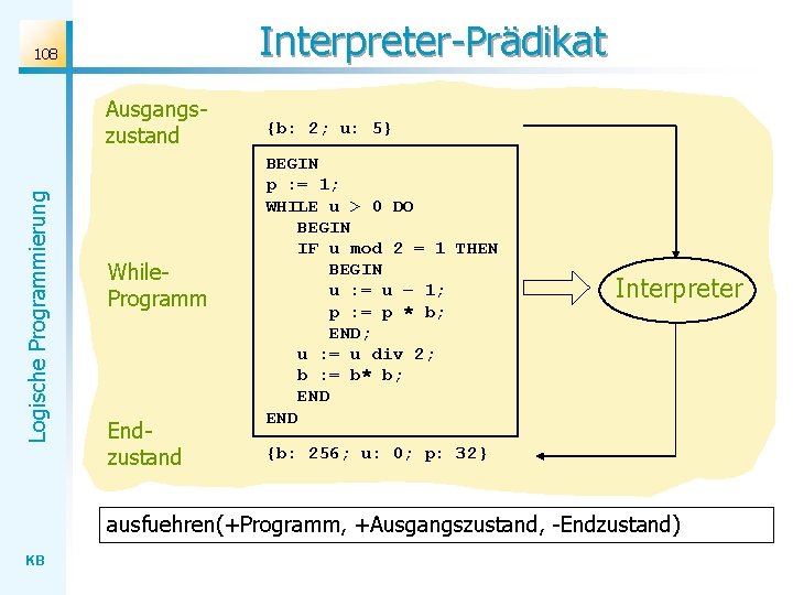 Interpreter-Prädikat Logische Programmierung 108 Ausgangszustand {b: 2; u: 5} While. Programm BEGIN p :
