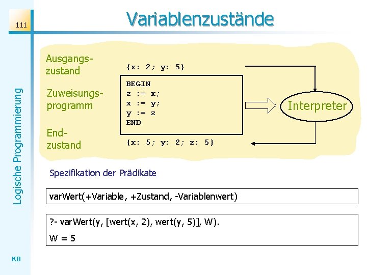 Variablenzustände 111 Logische Programmierung Ausgangszustand Zuweisungsprogramm Endzustand {x: 2; y: 5} BEGIN z :