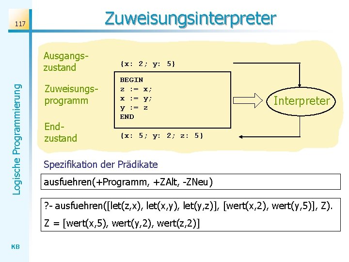 Zuweisungsinterpreter 117 Logische Programmierung Ausgangszustand Zuweisungsprogramm Endzustand {x: 2; y: 5} BEGIN z :