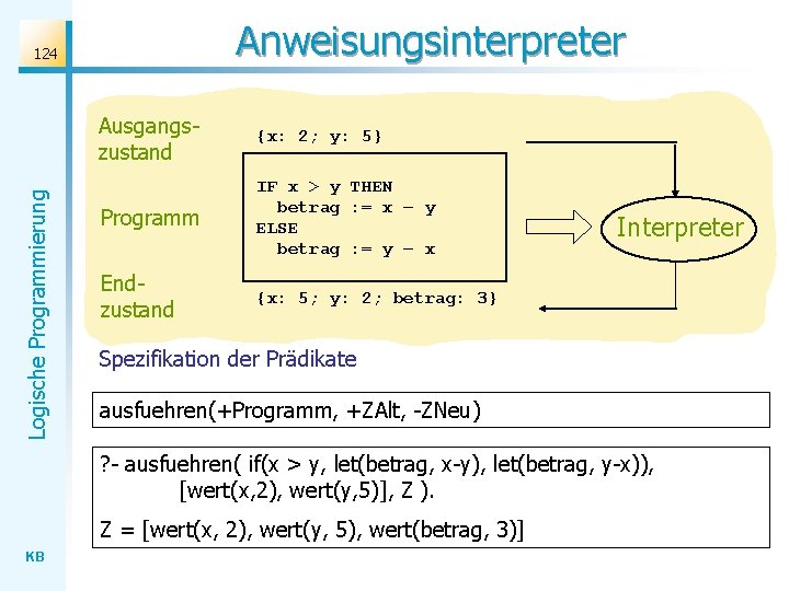 Anweisungsinterpreter Logische Programmierung 124 Ausgangszustand {x: 2; y: 5} Programm IF x > y