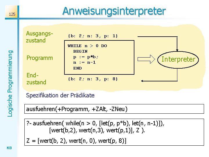 Anweisungsinterpreter 125 Logische Programmierung Ausgangszustand {b: 2; n: 3, p: 1} Programm WHILE n