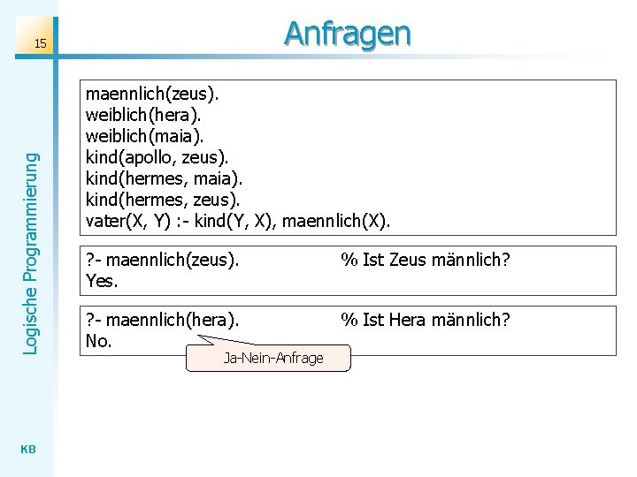 Anfragen Logische Programmierung 15 KB maennlich(zeus). weiblich(hera). weiblich(maia). kind(apollo, zeus). kind(hermes, maia). kind(hermes, zeus).