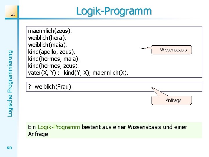 Logik-Programm Logische Programmierung 20 maennlich(zeus). weiblich(hera). weiblich(maia). kind(apollo, zeus). kind(hermes, maia). kind(hermes, zeus). vater(X,