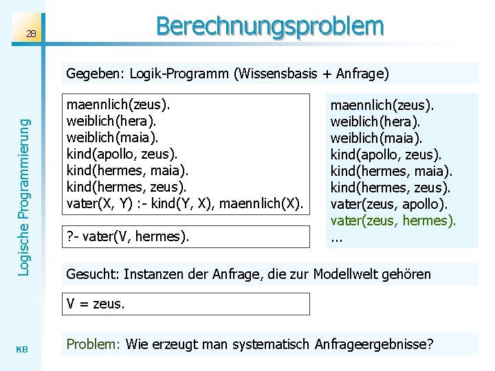 Berechnungsproblem 28 Logische Programmierung Gegeben: Logik-Programm (Wissensbasis + Anfrage) maennlich(zeus). weiblich(hera). weiblich(maia). kind(apollo, zeus).