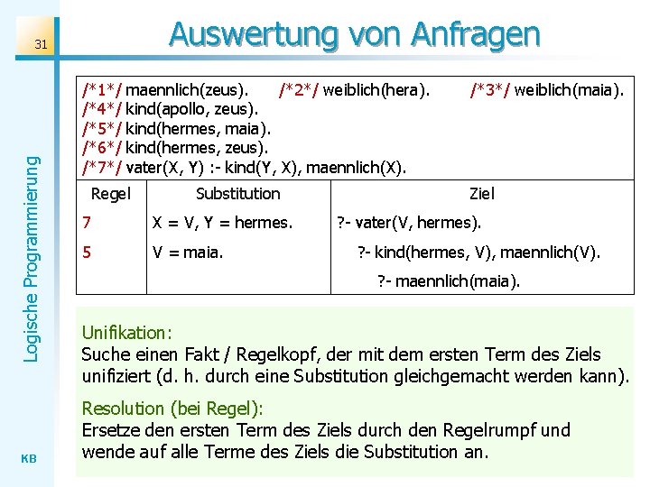Auswertung von Anfragen Logische Programmierung 31 KB /*1*/ /*4*/ /*5*/ /*6*/ /*7*/ maennlich(zeus). /*2*/