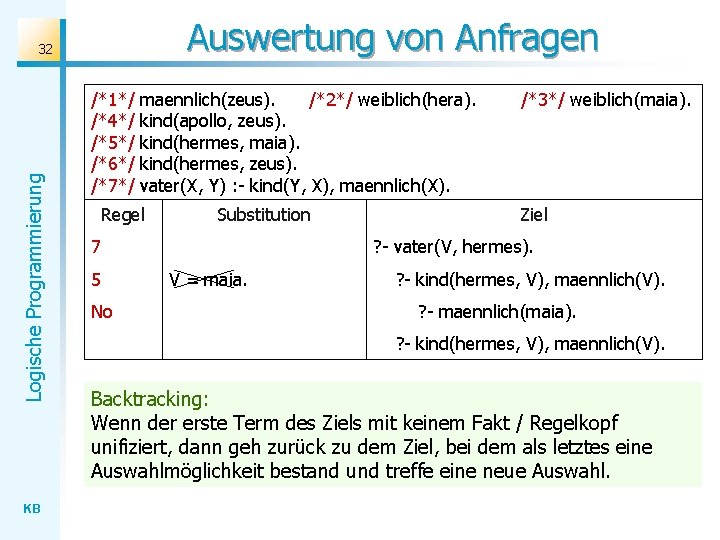 Auswertung von Anfragen Logische Programmierung 32 KB /*1*/ /*4*/ /*5*/ /*6*/ /*7*/ maennlich(zeus). /*2*/