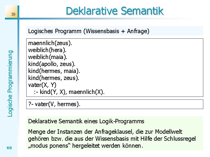 39 Deklarative Semantik Logische Programmierung Logisches Programm (Wissensbasis + Anfrage) maennlich(zeus). weiblich(hera). weiblich(maia). kind(apollo,