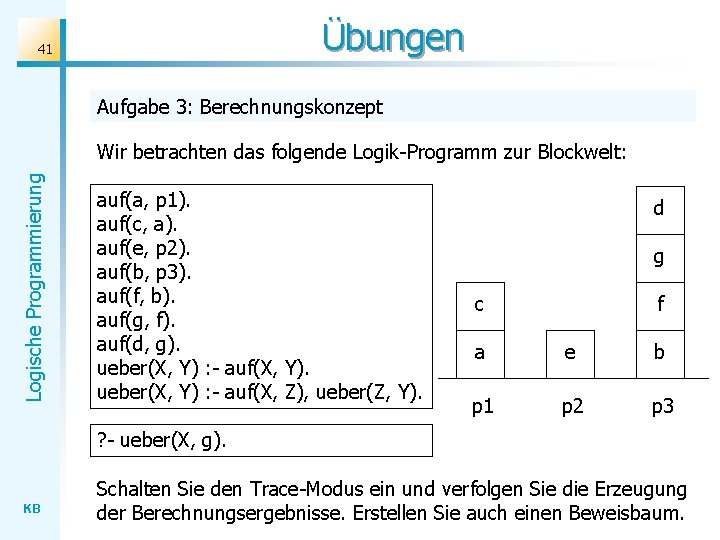 Übungen 41 Aufgabe 3: Berechnungskonzept Logische Programmierung Wir betrachten das folgende Logik-Programm zur Blockwelt: