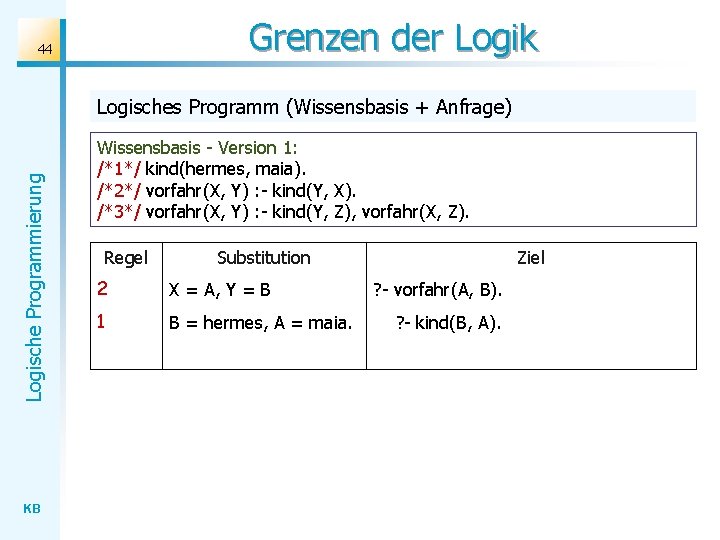 Grenzen der Logik 44 Logische Programmierung Logisches Programm (Wissensbasis + Anfrage) KB Wissensbasis -