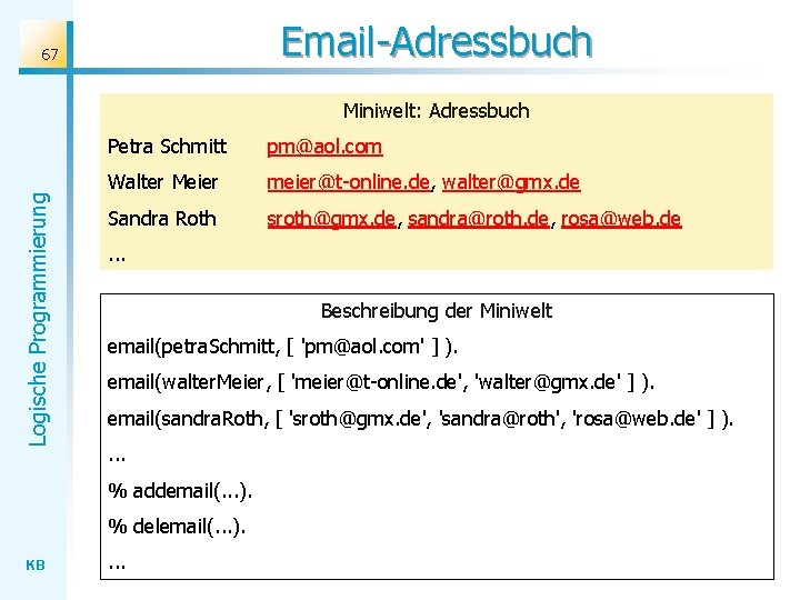 Email-Adressbuch 67 Logische Programmierung Miniwelt: Adressbuch Petra Schmitt pm@aol. com Walter Meier meier@t-online. de,