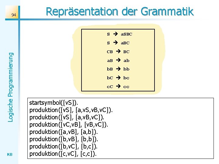 94 Repräsentation der Grammatik S a. SBC Logische Programmierung S a. BC KB CB