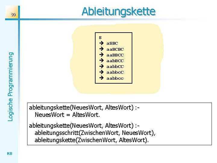 Logische Programmierung 99 Ableitungskette S a. SBC aa. BCBC aa. BBCC aabb. CC aabbcc