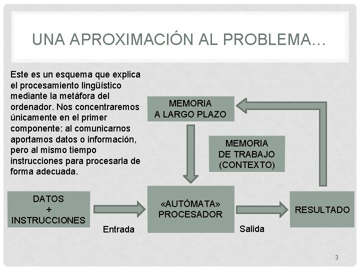 UNA APROXIMACIÓN AL PROBLEMA… Este es un esquema que explica el procesamiento lingüístico mediante