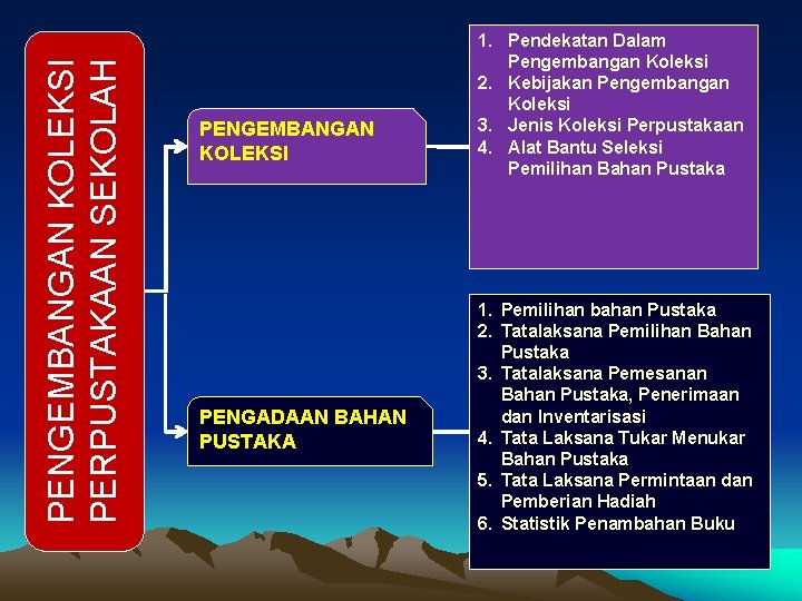 PENGEMBANGAN KOLEKSI PERPUSTAKAAN SEKOLAH PENGEMBANGAN KOLEKSI PENGADAAN BAHAN PUSTAKA 1. Pendekatan Dalam Pengembangan Koleksi