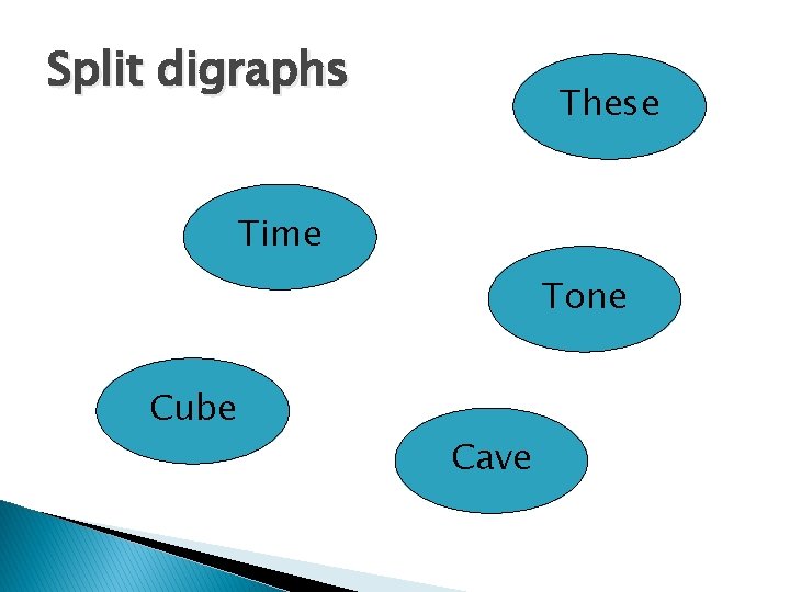 Split digraphs These Time Tone Cube Cave 