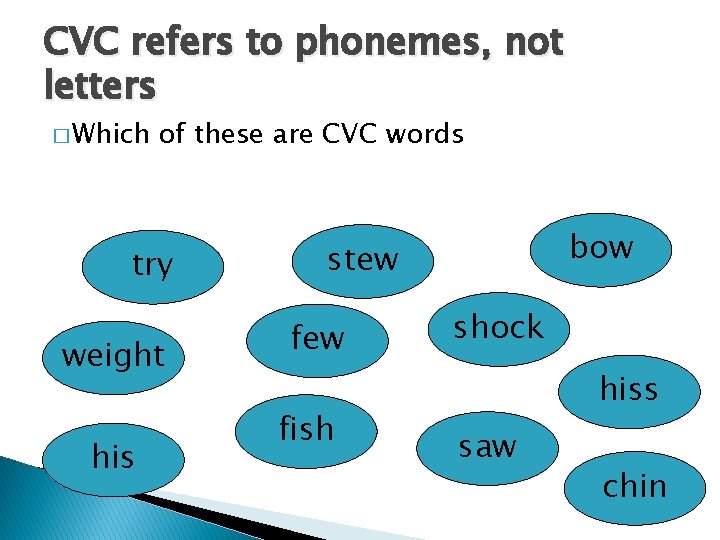 CVC refers to phonemes, not letters � Which of these are CVC words try