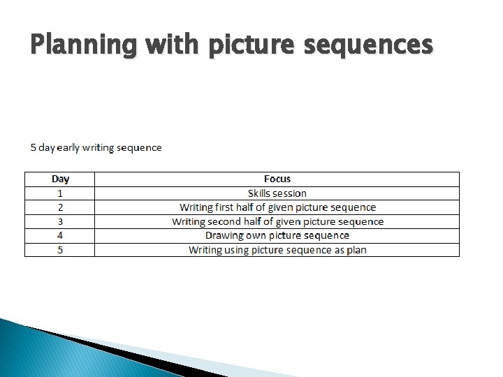 Planning with picture sequences 