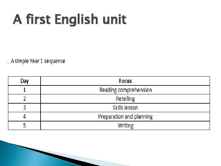 A first English unit 
