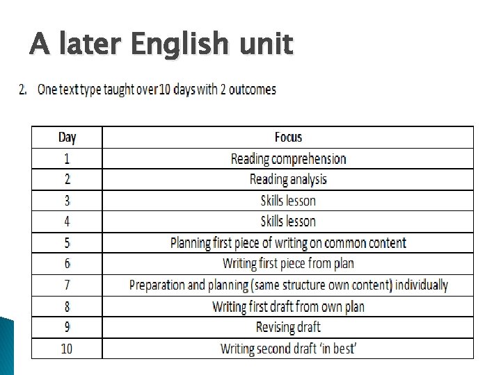 A later English unit 