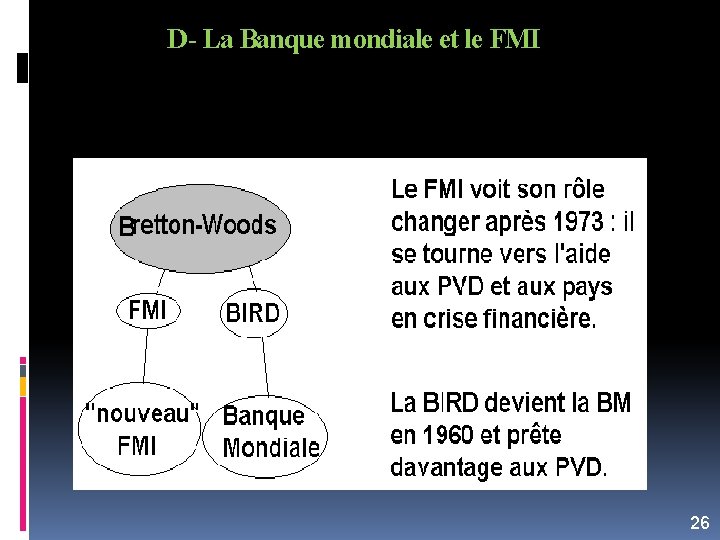 D- La Banque mondiale et le FMI 26 